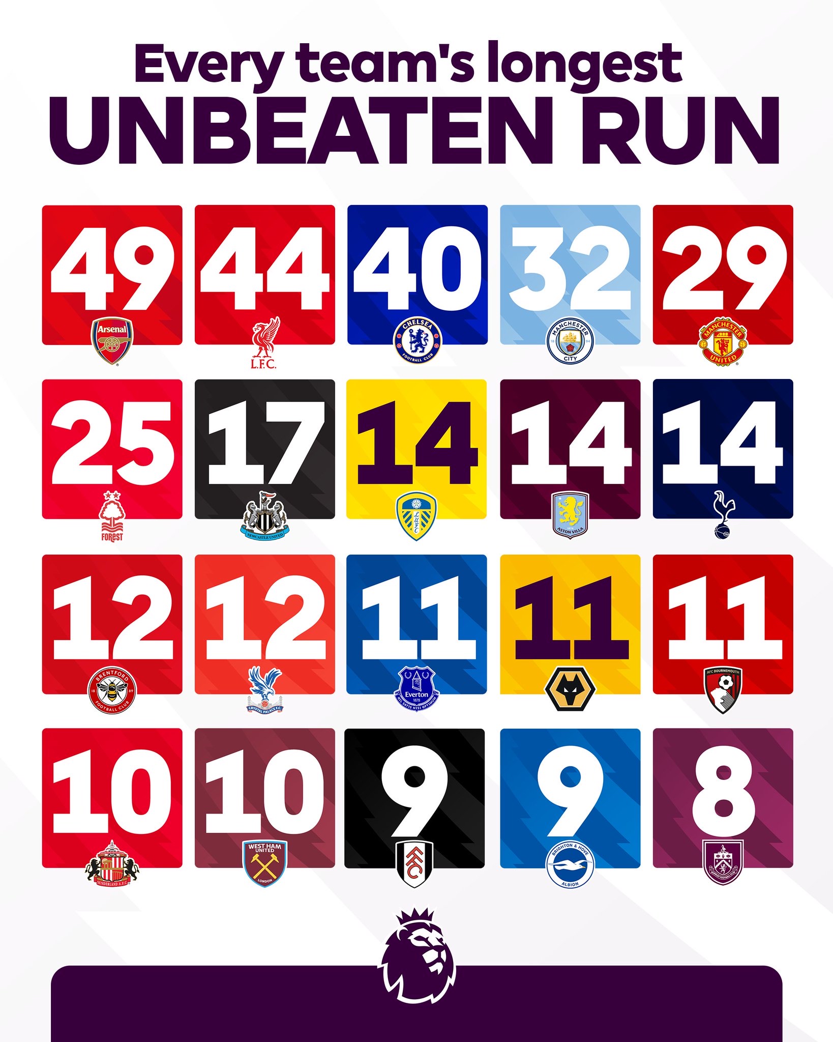 关于英超赛程吃紧；阿森纳今晚战术微调；压力陡增；训练强度明显提升的信息